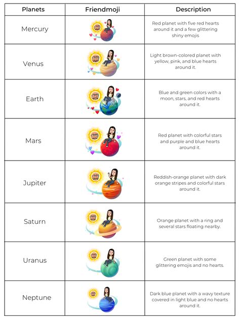 planet snapchat bsf list|Snapchat Planets Order and Meaning Explained (2024)